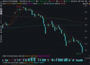 港股翻红！中资券商股大涨！这一板块大爆发