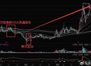 假期无休！私募：加仓才刚刚开始！