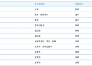 重庆水务(601158.SH)：拟吸收合并全资子公司机械公司、教育公司