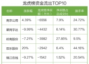 10月7日恒生指数收盘上涨1.6%，恒生科技指数涨3.05%