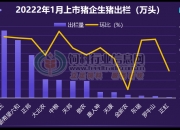 东瑞股份：6月销售生猪收入1.23亿元
