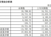 上海建科(603153.SH)：累计回购1.42%股份