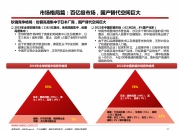 西南证券：关注食品饮料五个方向的投资机会