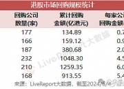 港股，第一！