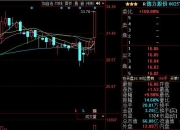 6月28日德力股份涨停分析：玻璃，家具家居，光伏概念热股
