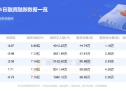 6.09亿元资金今日流出家用电器股