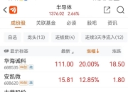 中国资产，大涨！A50直线拉升！