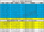 政策利好推动转债反攻，可转债或迎配置窗口