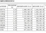 市场融资余额一周增加459.35亿元