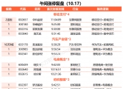 半导体板块集体大涨 中芯国际等多股涨停