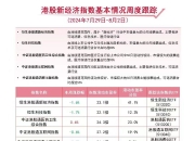 港股回调，恒生医药ETF涨超7%