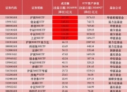 热度不减！创业50ETF盘中成交额超40亿元