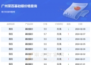 （2024年10月8日）今日棉花期货价格最新价格查询