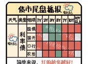 中证转债指数收涨2.26%，494只可转债收涨
