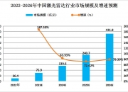 2024实景三维行业市场现状及竞争格局、发展前瞻分析_人保伴您前行,拥有“如意行”驾乘险，出行更顺畅！