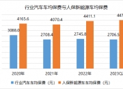 人保车险   品牌优势——快速了解燃油汽车车险,保险有温度_非标准设备行业供需现状及未来技术发展趋势分析