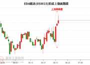 永信至诚盘中涨停 574只科创板股上涨
