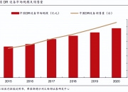 奕瑞科技：第三季度“奕瑞转债”未发生转股