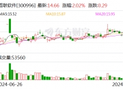 通源石油：10月7日召开董事会会议