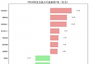 电子行业10月8日资金流向日报