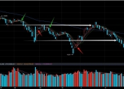 美股基本平开，道指涨0.01%，纳指涨0.07%，标普500指数涨0.04%