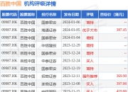埃科光电(688610.SH)：截至9月底累计回购143.51万股