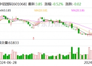 昱能科技(688348.SH)：控股孙公司联合体中标4.35亿元共享储能项目总承包