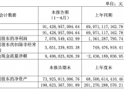 长城汽车(601633.SH)：9月销量总计10.84万辆，同比减少10.88%