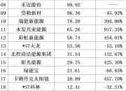 技术引领，中国光伏连续“破纪录”