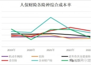 大金融股集体调整 中国人保跌停