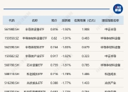 57只高股息率央国企股破净 机构重点关注8股