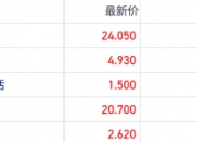半导体板块再度走强 捷捷微电、珂玛科技等斩获3连板