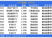 亿联银行上半年净利润下滑超7成，资产规模持续缩水，不良率再度抬头