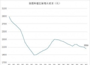 （2024年10月9日）今日生猪期货最新价格查询