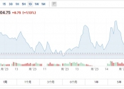 （2024年10月9日）今日小麦期货和美小麦价格行情查询