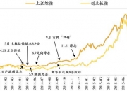南财研选快讯｜中信证券：债市在回调过后或将迎来配置机会