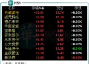 德尔未来(002631.SZ)：实控人、董事长兼总经理提议回购3000万元-6000万元公司股份