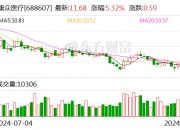 隆利科技：股东拟合计减持不超2%公司股份