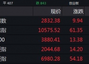* 银行股集体大涨！招商银行率先走出“破净”魔咒