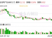 睿创微纳(688002.SH)：已累计回购0.4%股份