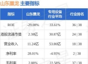 3连板常山北明：无应披露而未披露的重大事项