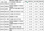 10月9日双成药业涨停分析：半导体，国产芯片，阿尔茨海默病概念热股