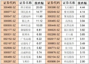 10月9日国民技术涨停分析：EDA设计软件，汽车芯片，数字人民币概念热股
