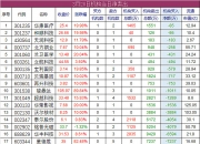 莱斯信息盘中创历史新高