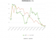 空港股份披露总额4000万元的对外担保，被担保方为北京天源建筑工程有限责任公司