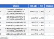 紫江企业披露5笔对外担保，被担保公司达3家
