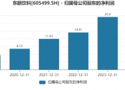 被套现8亿元！百亿市值公司公告：控股股东要撤，两个“大户”也不打算控股！公司还有10万股民，过去7天大涨31%
