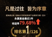 债市本轮调整后相较其他资产性价比提升明显——访永赢基金王宇超