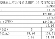天山铝业(002532.SZ)：前三季度净利润同比预增88%