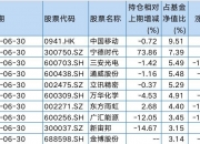 新宙邦(300037.SZ)：累计已回购0.2598%股份
